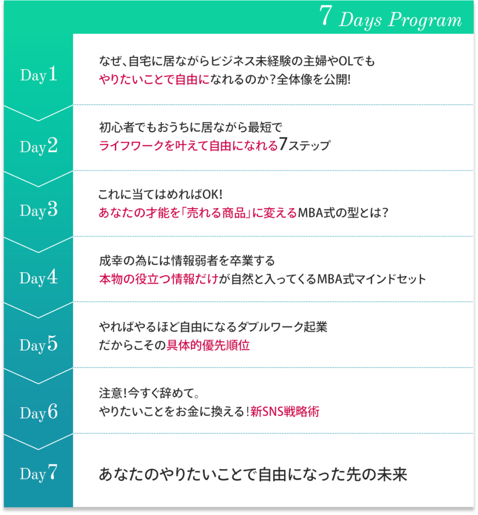 プログラム内容